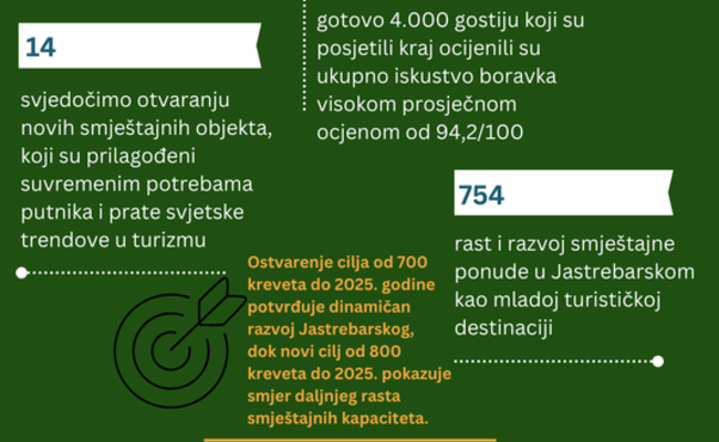 Jastrebarsko – Turistička destinacija visoke kvalitete i vrhunskog doživljaja!