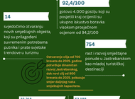 Jastrebarsko – Turistička destinacija visoke kvalitete i vrhunskog doživljaja!